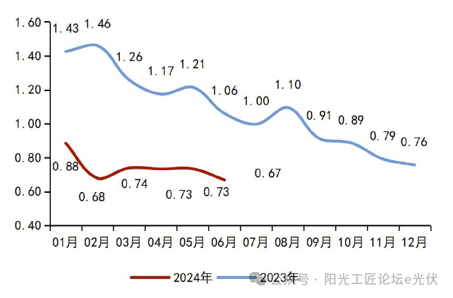 国内储能电站成本构成价格（附计算表/报告）