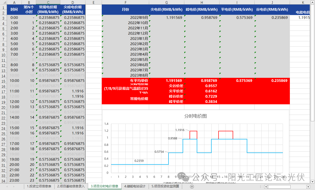 国内储能电站成本构成价格（附计算表/报告）