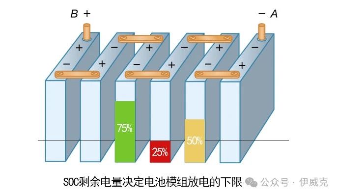 电芯的不一致性及其原因