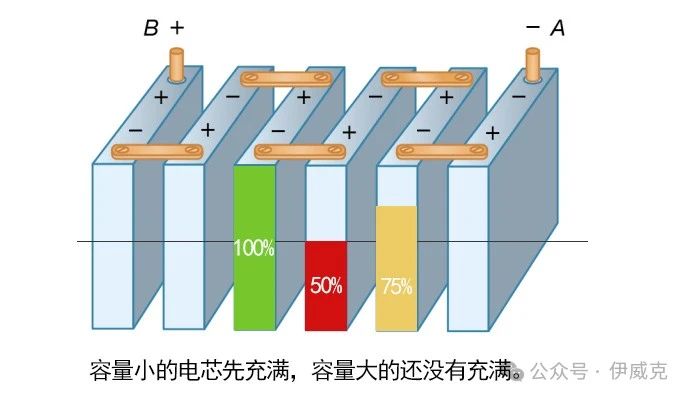 电芯的不一致性及其原因