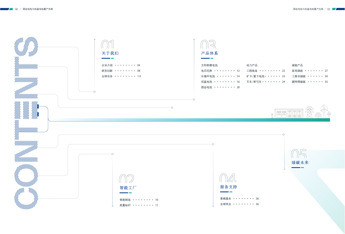 邢东（河北）锂电科技有限公司