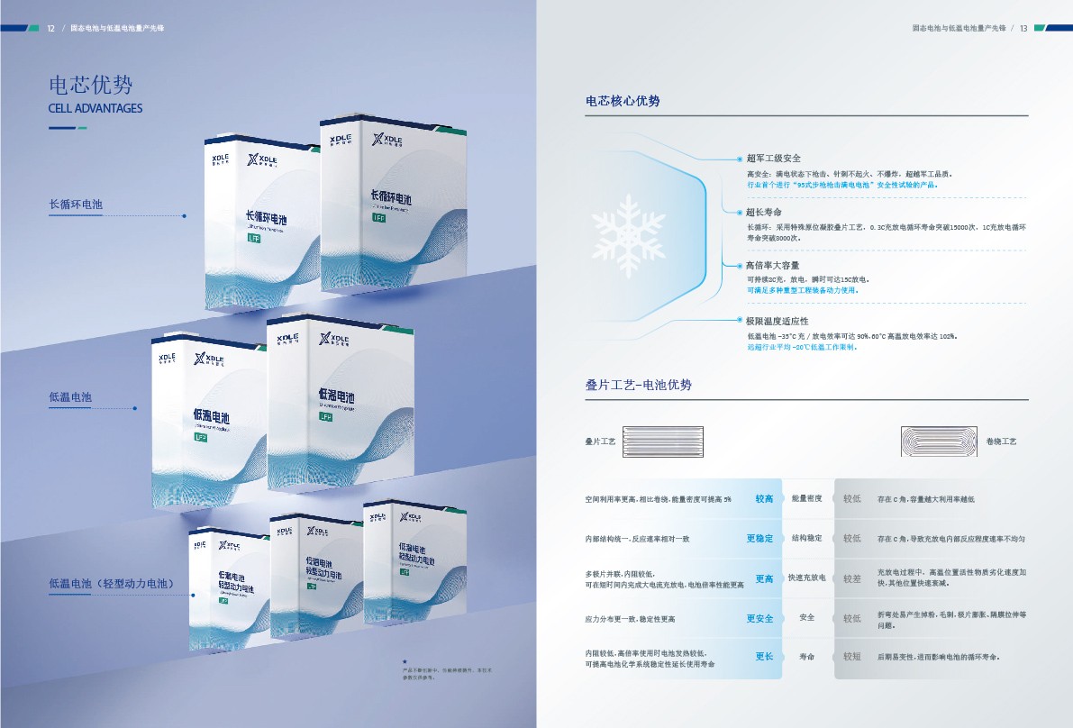 邢东（河北）锂电科技有限公司