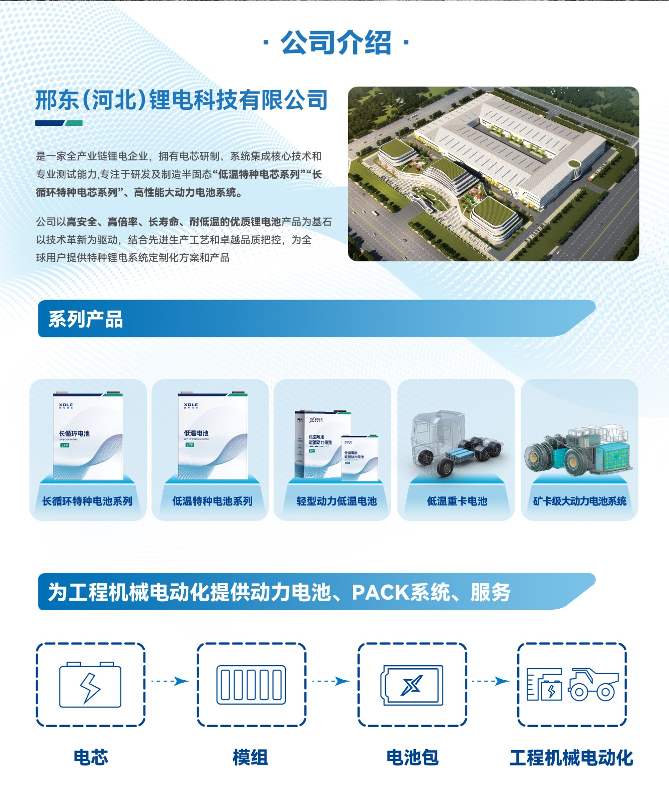 长循环电池介绍